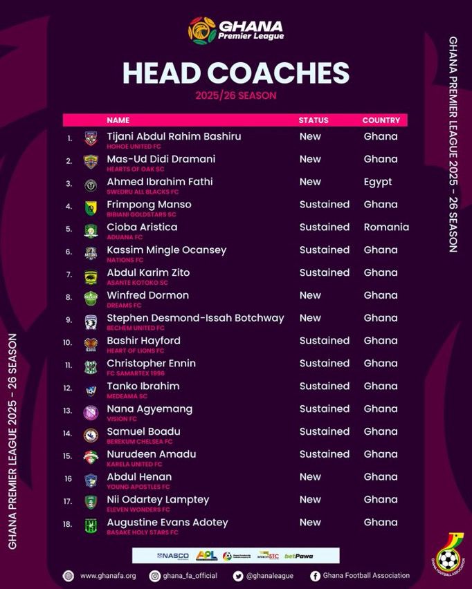 Joshua Awuah: Ghana's greatest scout set to birth new 'CHAMPS' for the world Joshua Awuah: Ghana's greatest scout set to birth new 'CHAMPS' for the world