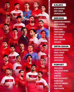 FIFA WC 26 Chronicles: Vincenzo Montella Release 26-squad for Turkiye FIFA WC 26 Chronicles: Vincenzo Montella Release 26-squad for Turkiye